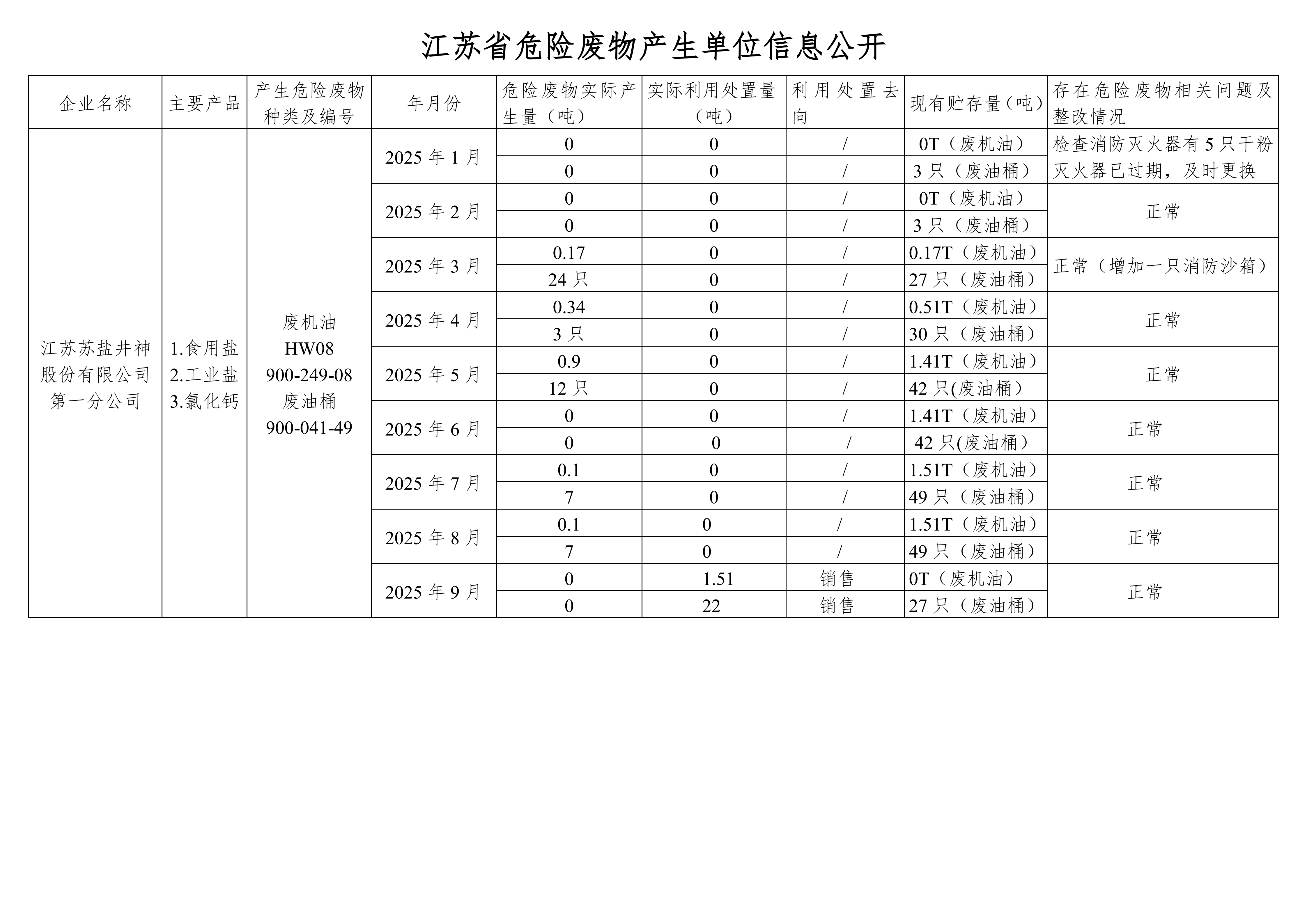 在公司网站进行危废信息2025年09月(1)_01.png